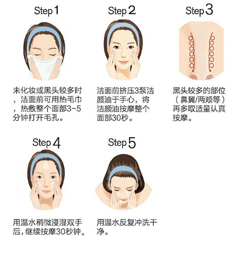 当前图片注释